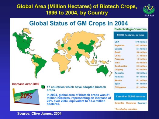 Mapa de GMO's