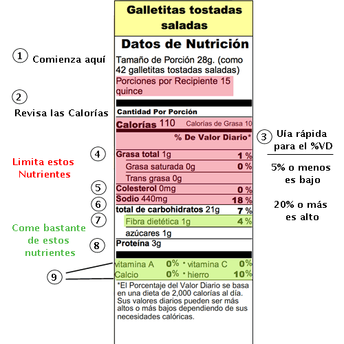 Etiqueta de Alimentos