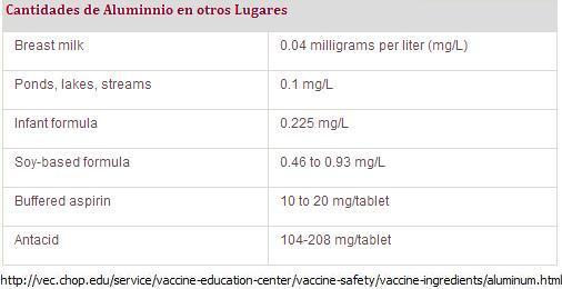Cantidades de Aluminio