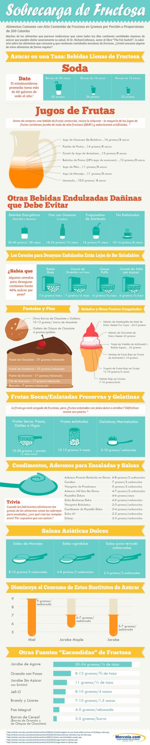 sobrecarga-de-fructosa-hires